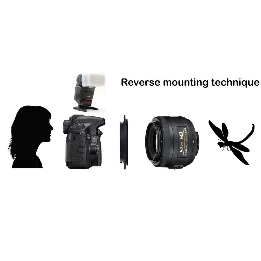 Caruba Omkeerring Sony E-mount naar 55mm